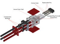 Exploded View