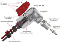 Exploded View