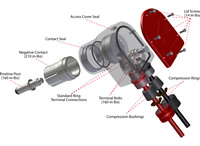 Exploded View